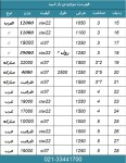 صورت بار ورق اسید شویی - تصویر 1